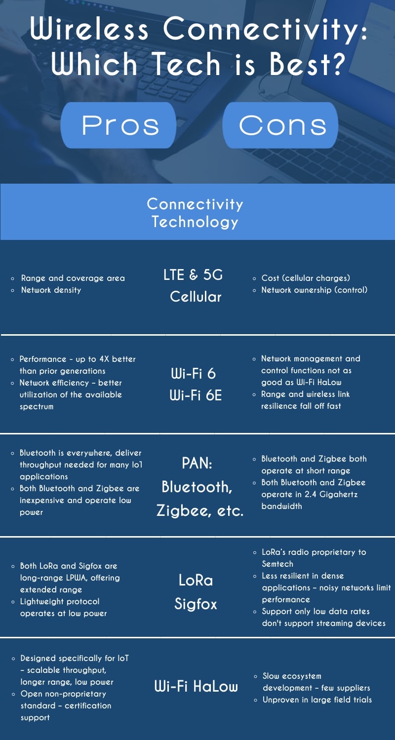 Five wireless technologies pros and cons