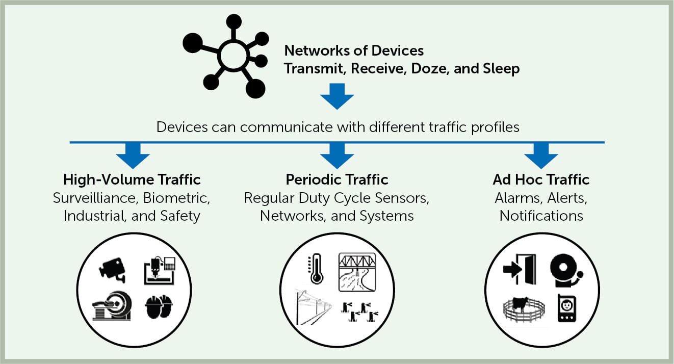 Why Wi Fi HaLow 2 Good Reasons Palma Ceia SemiDesign